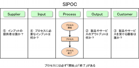 SIPOC2.png