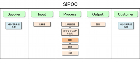 SIPOC3.png