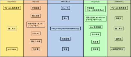 SIPOC4.png