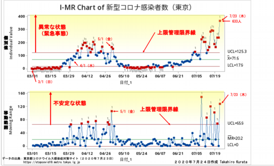 I-MR Tokyo 感染者数20200724.png