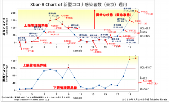 XBarーR管理図20200724.png