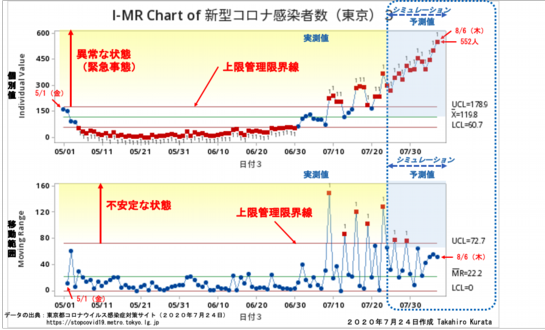 I-MR Simulation20200724.png