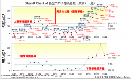 XBarーR管理図20200810.png