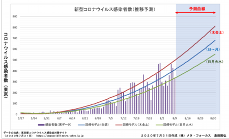 Regresion Curves.png