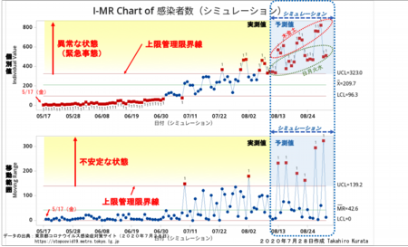 I-MR Chart(Simulation).png